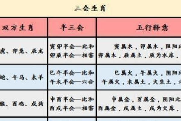 2014年马年命理解析：如何利用生肖之力提升生活质量