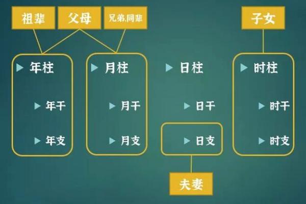 探秘命理四柱：揭示个人命格的奥秘与智慧