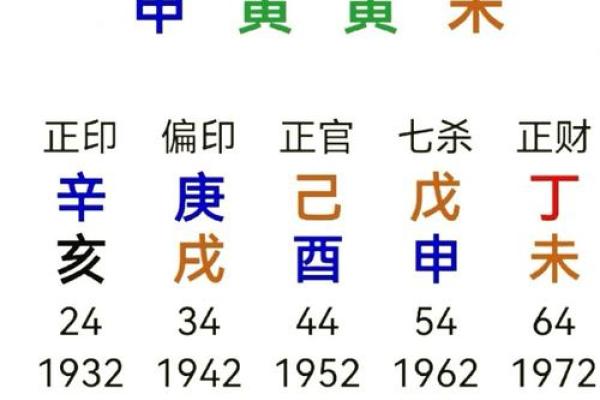 探寻1977腊月的命理密码：命运背后的神秘故事