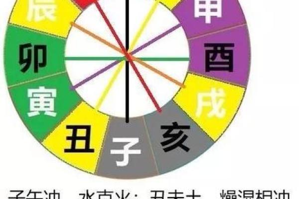 子午相冲的命格探秘：揭示命运背后的深意与影响