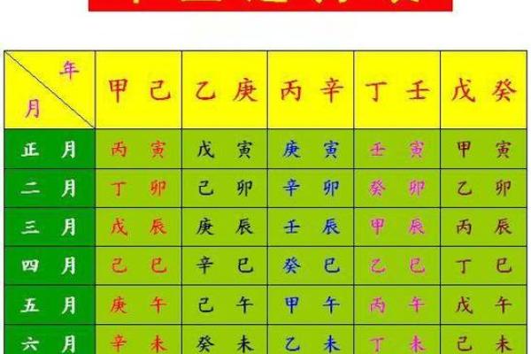 1980年出生女性的八字命理解析与人生运势探讨