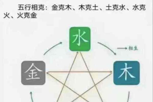 为何火命与水命难以和谐共处？揭示古老命理的奥秘