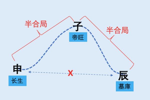 算命揭秘：2002年出生者的命运与性格解析