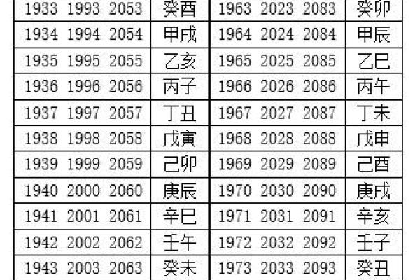 1985年出生者的命运与性格特征解析