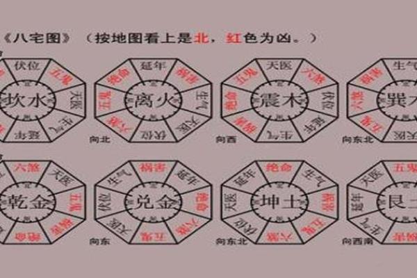 艮命西四命吉位风水布局与生活巧妙运用