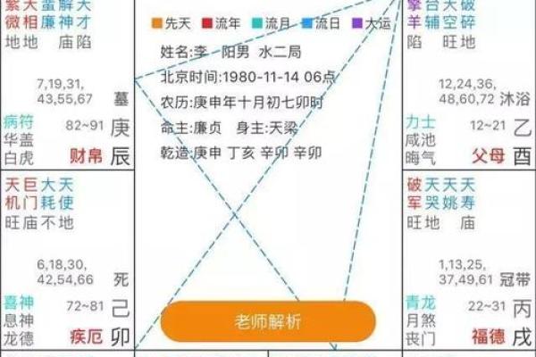 揭秘命理：如何通过生辰八字了解你的人生轨迹