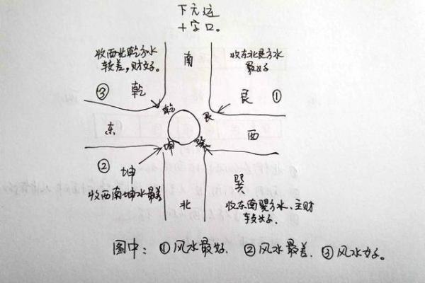 水命与做生意：如何选择最佳配命，增旺财运！