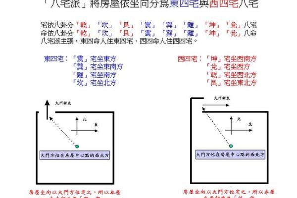 命与宅：倪师教你如何选择适合自己的住宅风水