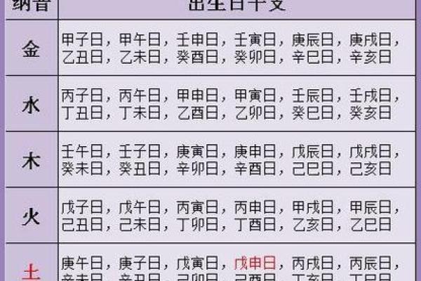 壬申戊申甲戌戊辰命理解析：揭示命中注定的神秘力量