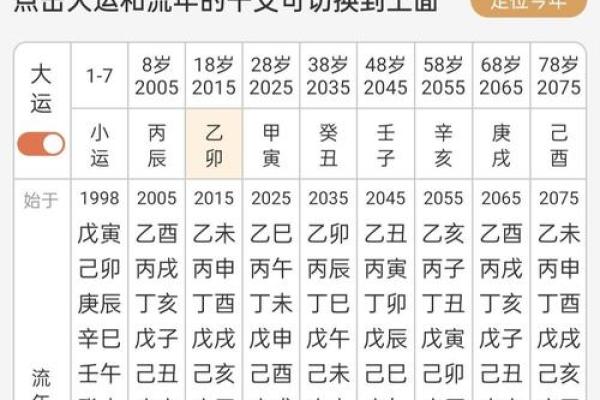 2007年命理揭秘：揭开你命中注定的缺失之谜！