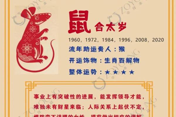 2022年寅虎年：探秘十二生肖中的命理与运势