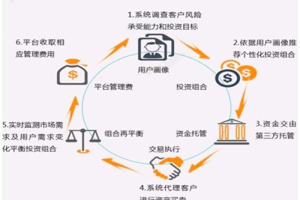 现代医学中的“机器续命”：哪些疾病让人们需要依赖科技？