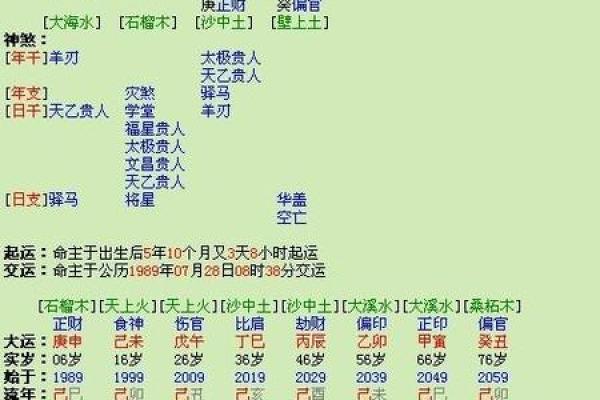 1990年午时出生，命理解析与人生启示