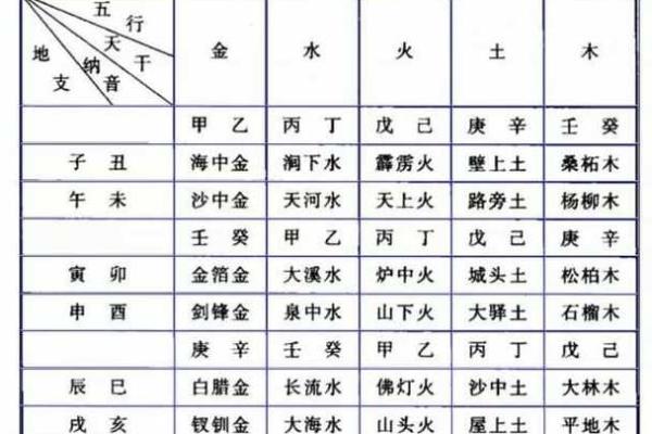 深入探索78命：五行属性与命理解读