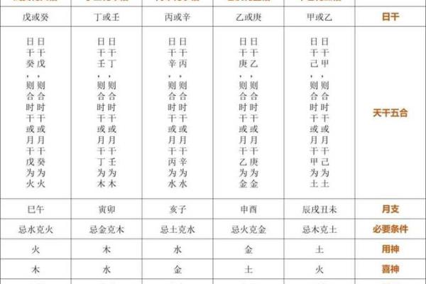 戊子丁巳丙子壬辰：命理中的五行秘密与人生启示