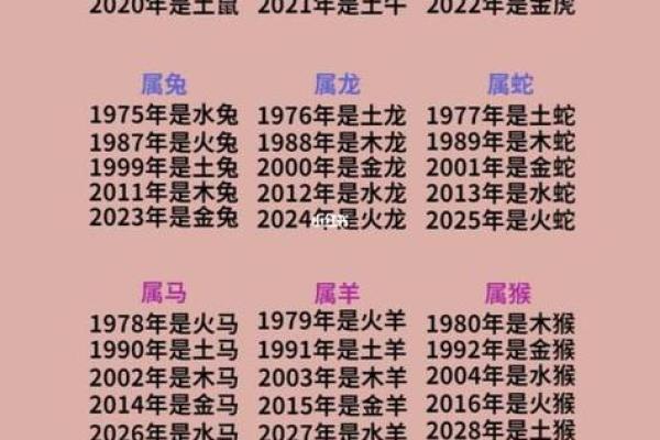 2005年属马的五行命理解析与性格特点