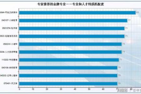 如何根据土命特征选择合适的职业？