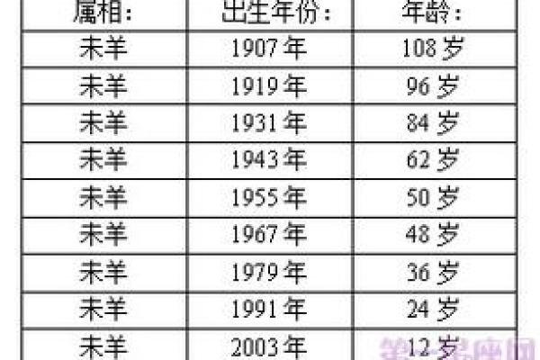 1983属羊人的命运：从星座到性格的全景解读