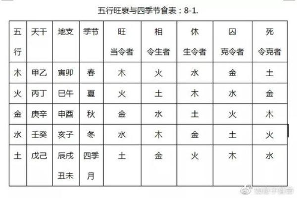 2007年五行命理解析：解密你的命运之路