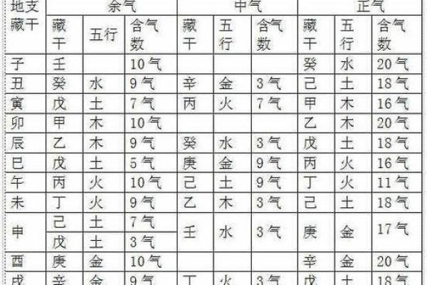 探秘“饿火命”与五行八字的深刻联系