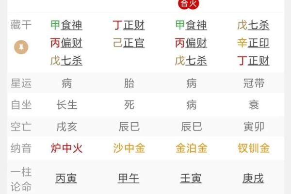 算命八字中的灰缸命解析：命运与生命深层的揭示