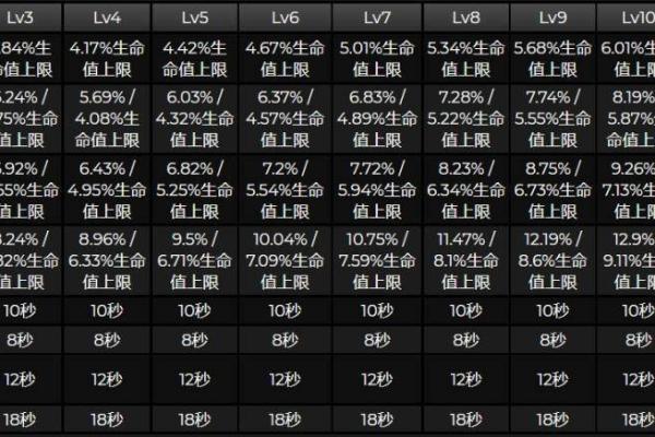 原神角色的命之赋予：1命与6命的深度解析！