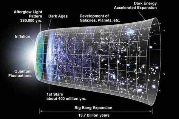 基于生日日期的命运解析：了解你出生时的宇宙密码