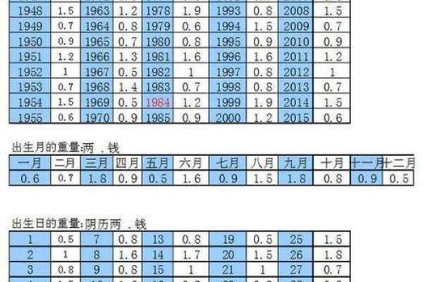 2017年算命称骨的命运解析：探索你独特的人生之路