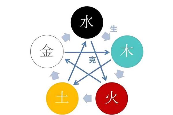 探究命理中的“缺什么”究竟意味着什么？