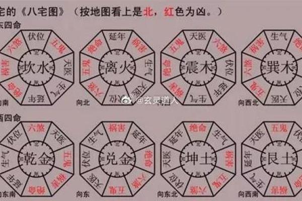 探索命理学的奥秘：如何利用风水与八字提升生活运势