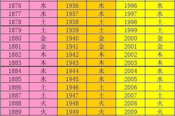 91年出生者的命运解析：以五行看人生轨迹与性格特点