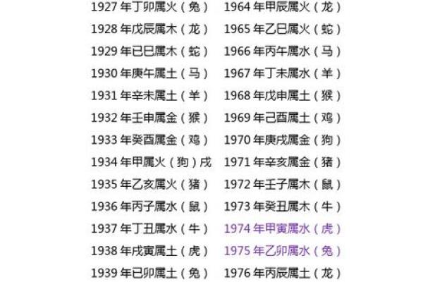 1996年属鼠，命理婚配与幸福生活的秘密探究