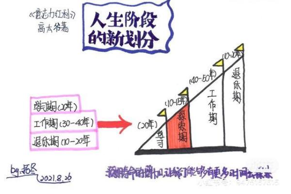 一九九年出生的人命运与性格解析：探索人生的七彩道路