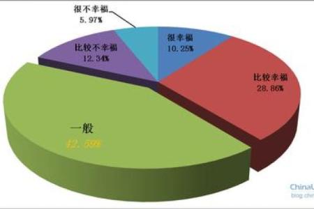 1996年属鼠，命理婚配与幸福生活的秘密探究