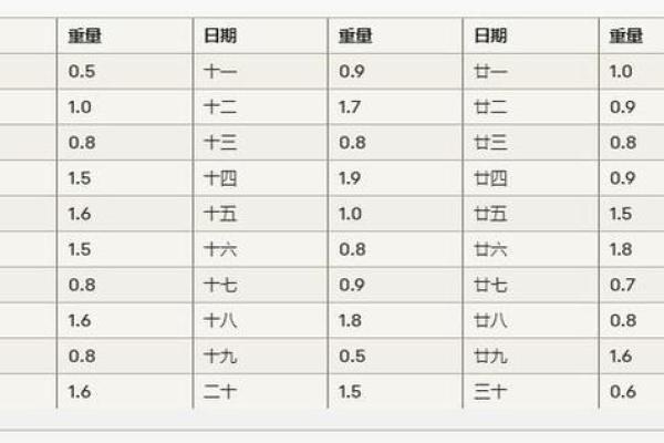 称骨1.9两：如何在生活中发现自己的命运之旅