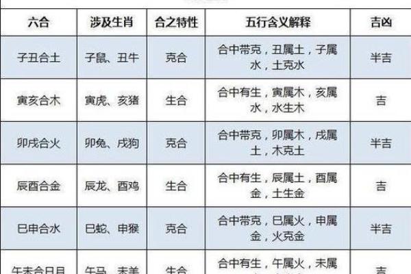 属马命与其他生肖的缘分：相生相克，吉凶之道