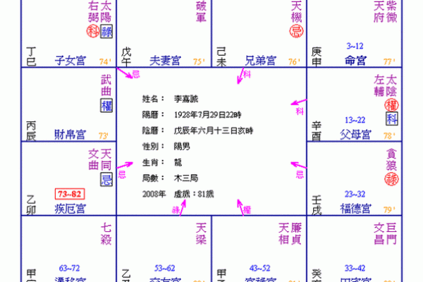 紫微命盘：那些让你命运逆转的最佳格局解析