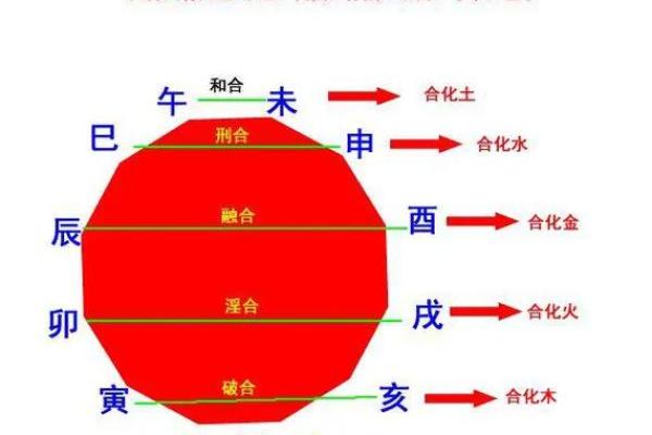 探寻两火命的命理时辰：让我们揭示你的命运密钥！