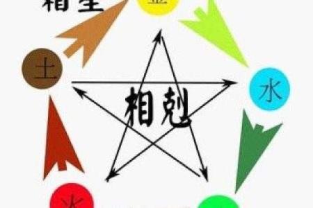 属马命与其他生肖的缘分：相生相克，吉凶之道