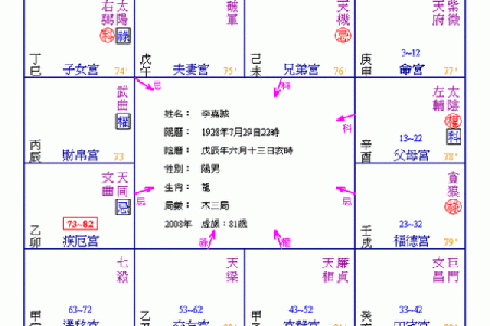 紫微命盘：那些让你命运逆转的最佳格局解析