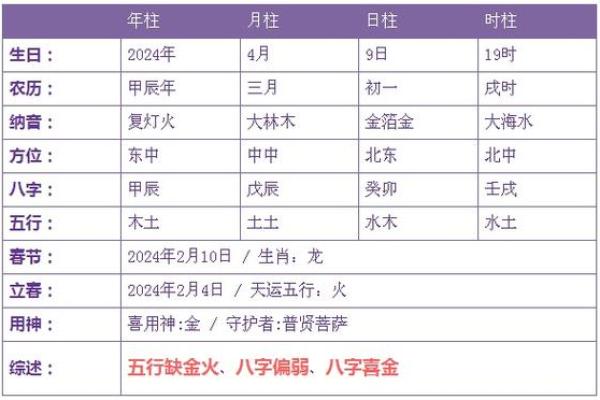 大海水命与木命、火命的完美结合与相辅相成