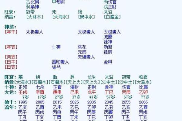 2020年出生宝宝的命运与生活：五行八字全解