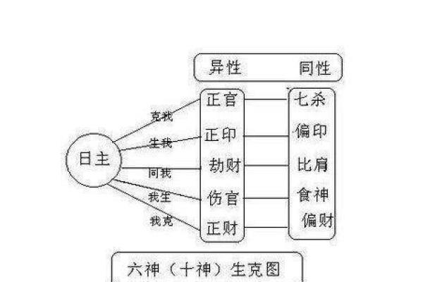 如何利用命理知识压制天煞星，化解劫难与挑战