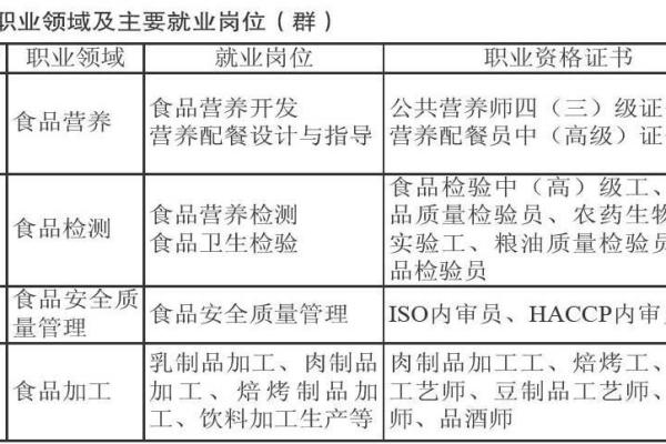 探究乙木命格：适合的专业与发展方向分析