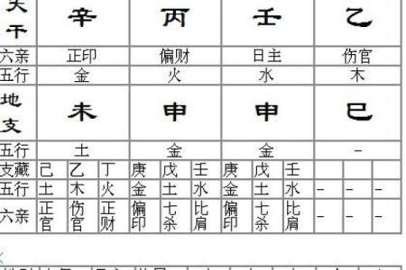 炉中火命人士适合的手表选择指南