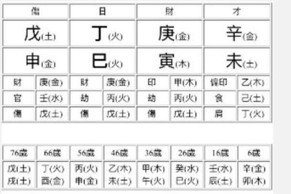 探索1986年农历出生的命理密码：金、木、水、火、土的奇妙结合