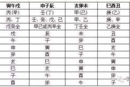 2010年出生的虎命：特点、缺陷与四柱命理解析