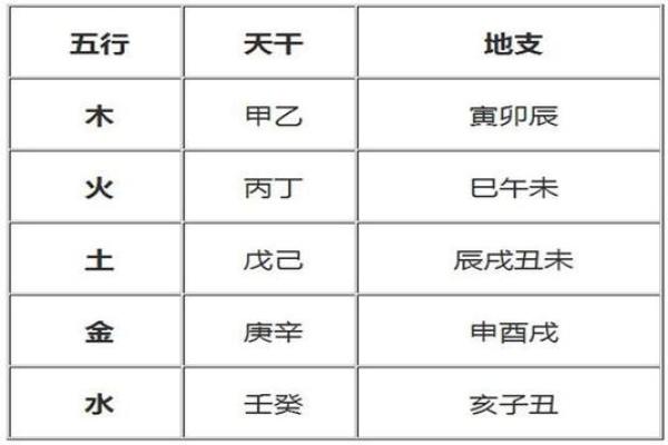 2015年马年命理解析：马的五行与性格特征深度剖析