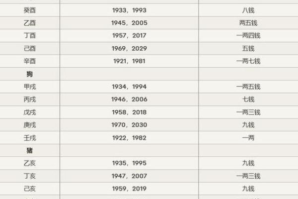 2023年虎年：命格与运势的深度解析