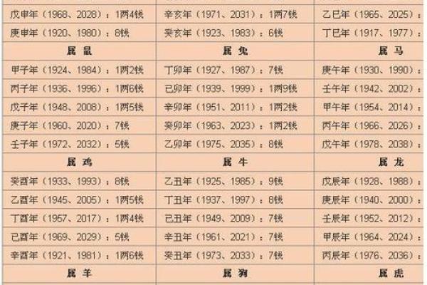 1992年出生的人命理解析：探索你的命运与性格特征